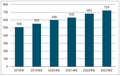 丰顺2023年中国无纺布行业全景图谱